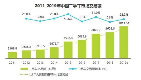 说明: C:\Users\ufo\Desktop\2019-08-24瓜子二手车自媒体约稿目录\文章发表目录\16.jpg