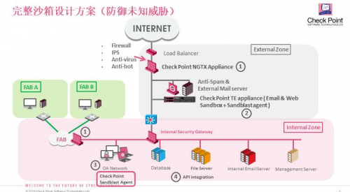 战疫情，Check Point免费提供智能远程办公支持